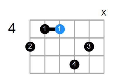 F#m7/A Chord
